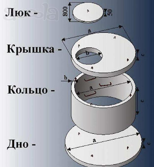 Производство и продажа колодезных бетонных колец, Южно-Сахалинск